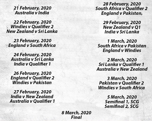 Women’s T20 World Cup 2020 Schedule image