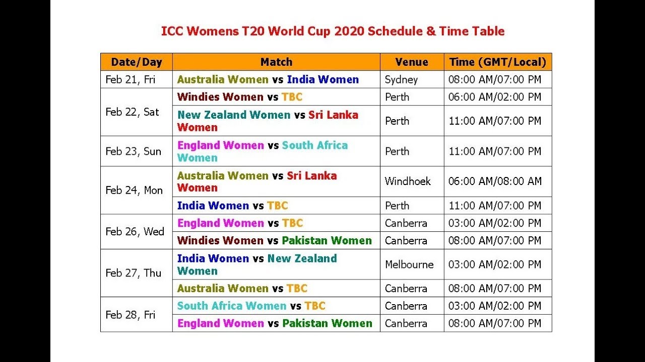 Women’s T20 World Cup Schedule 2020